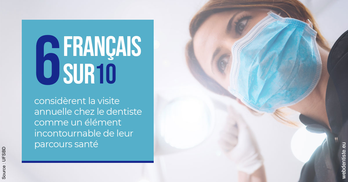 https://dr-marie-jose-huguenin.chirurgiens-dentistes.fr/Visite annuelle 2